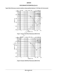 CM1407-04DE Datasheet Page 7