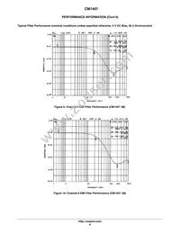 CM1407-04DE Datasheet Page 8