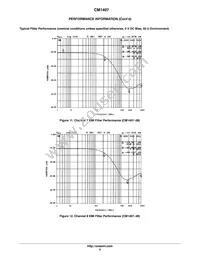 CM1407-04DE Datasheet Page 9