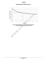 CM1407-04DE Datasheet Page 10