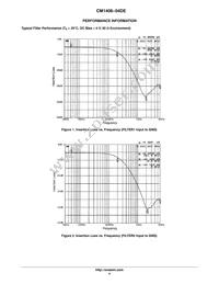 CM1408-04DE Datasheet Page 4