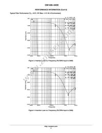 CM1408-04DE Datasheet Page 5