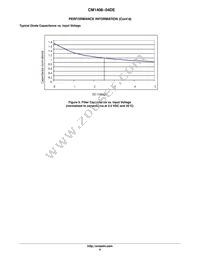 CM1408-04DE Datasheet Page 6