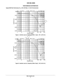 CM1408-08DE Datasheet Page 4