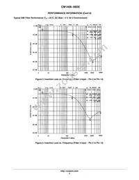 CM1408-08DE Datasheet Page 5