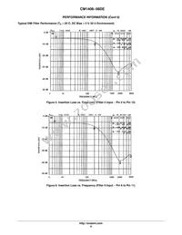 CM1408-08DE Datasheet Page 6