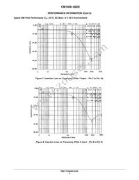 CM1408-08DE Datasheet Page 7