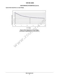 CM1408-08DE Datasheet Page 8