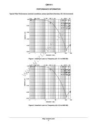 CM1411-03CP Datasheet Page 3