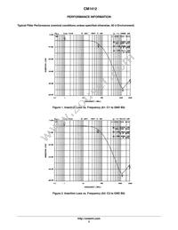 CM1412-03CP Datasheet Page 3