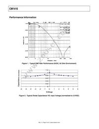 CM1416-03CP Datasheet Page 5