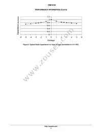 CM1418-02CP Datasheet Page 4