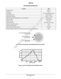 CM1418-02CP Datasheet Page 5