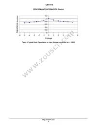 CM1419-02CP Datasheet Page 4