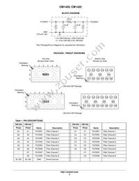 CM1420-03CP Datasheet Page 2