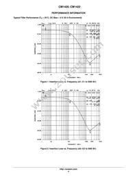 CM1420-03CP Datasheet Page 4