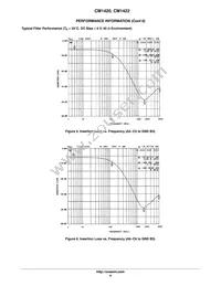 CM1420-03CP Datasheet Page 6