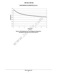 CM1420-03CP Datasheet Page 8