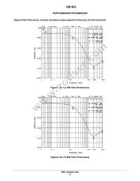 CM1423-03CP Datasheet Page 4