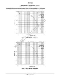 CM1423-03CP Datasheet Page 5