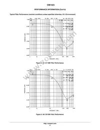 CM1423-03CP Datasheet Page 6