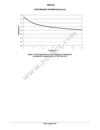 CM1423-03CP Datasheet Page 7