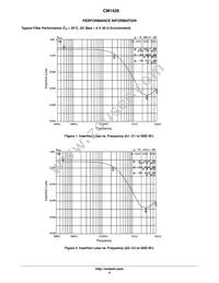 CM1426-04CP Datasheet Page 4