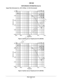 CM1426-04CP Datasheet Page 5