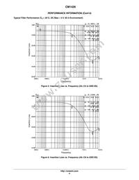 CM1426-04CP Datasheet Page 6