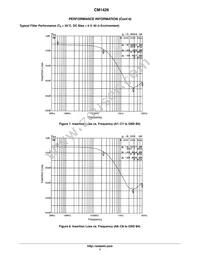 CM1426-04CP Datasheet Page 7