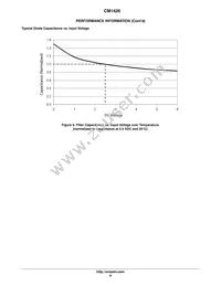 CM1426-04CP Datasheet Page 8