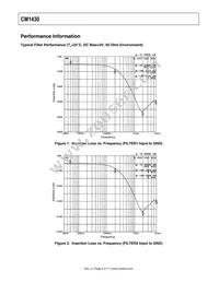 CM1430-06DE Datasheet Page 5