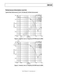 CM1430-06DE Datasheet Page 6