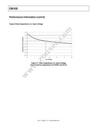 CM1430-06DE Datasheet Page 7