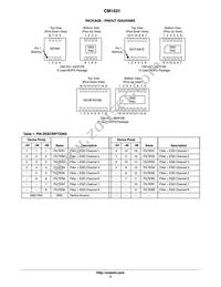 CM1431-08DE Datasheet Page 2