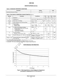 CM1436-08DE Datasheet Page 3