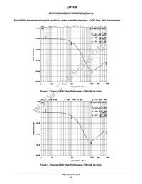 CM1436-08DE Datasheet Page 5