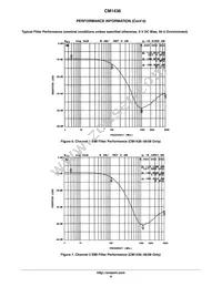 CM1436-08DE Datasheet Page 6