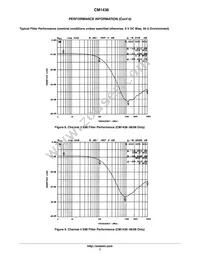 CM1436-08DE Datasheet Page 7