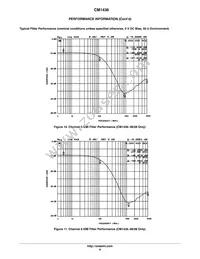 CM1436-08DE Datasheet Page 8