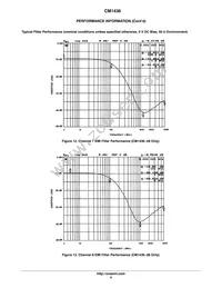 CM1436-08DE Datasheet Page 9