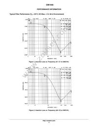 CM1440-06CP Datasheet Page 4