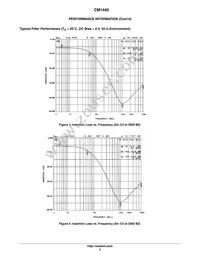 CM1440-06CP Datasheet Page 5