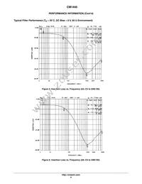 CM1440-06CP Datasheet Page 6