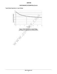 CM1440-06CP Datasheet Page 7