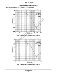 CM1442-06LP Datasheet Page 4