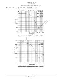 CM1442-06LP Datasheet Page 5