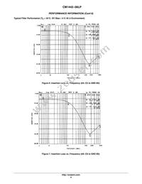 CM1442-06LP Datasheet Page 6