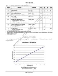 CM1443-04CP Datasheet Page 3