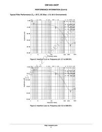 CM1443-04CP Datasheet Page 4